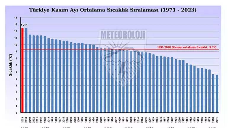 Türkiye için uzmanlardan korkutan rapor! Simpsonların 2024 kehaneti şimdiden çıktı 6