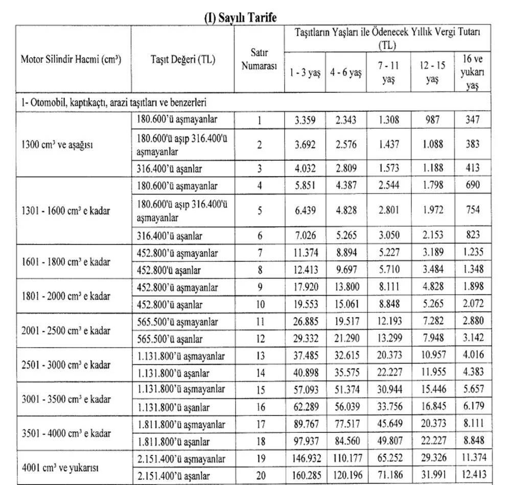 Araç sahipleri çok üzülecek! Yarından itibaren %58,46 zam gelecek! Tüm araçlar için geçerli 14