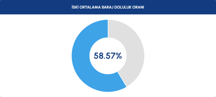 0x0-baraj-doluluk-oranlari-istanbul-baraj-doluluk-orani-iski-16-ocak-rakamlari-1705385907148.png