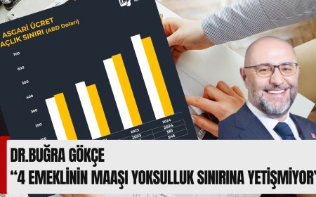 4 Emeklinin Maaşı Yoksulluk Sınırına Yetişmiyor.