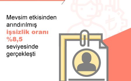 TÜİK: İşsizlik oranı 0,3 puan azaldı